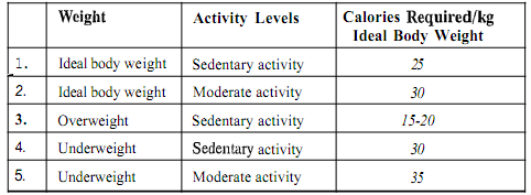 2213_Energy requirements to get ideal body weight.png